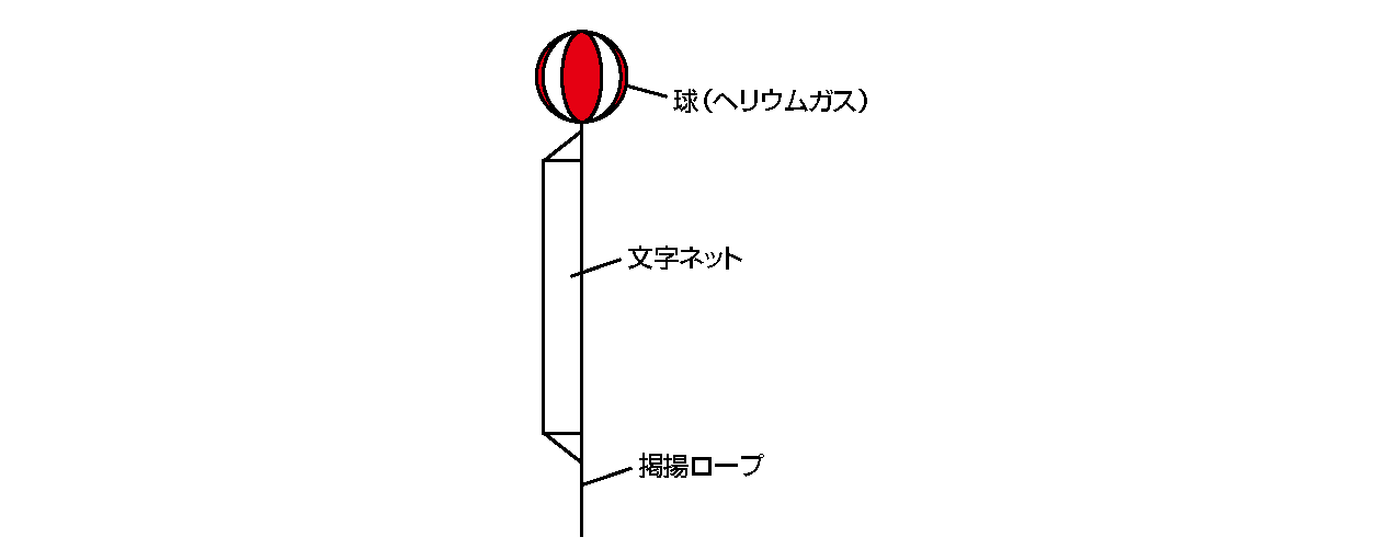 アドバルーン呼称