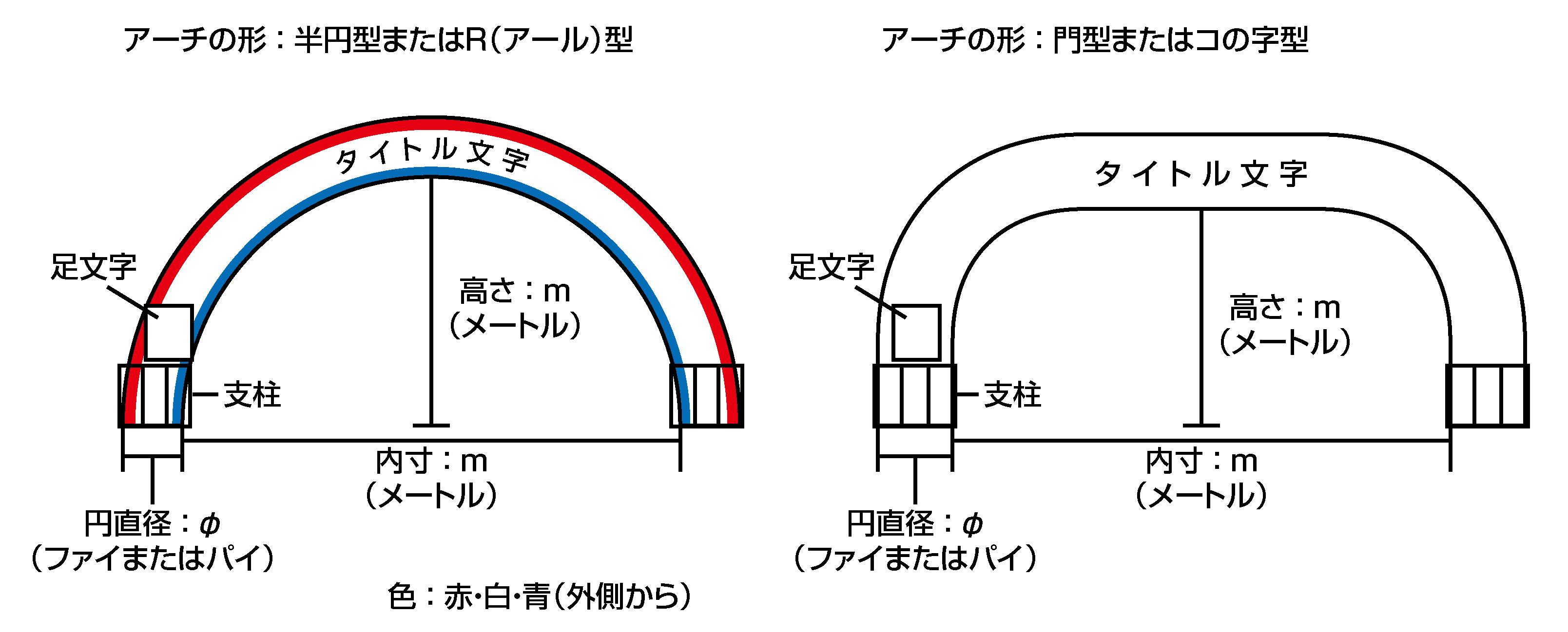 エアアーチ呼称